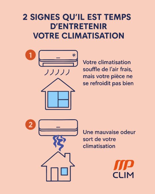 Infographie montrant les signes qui montrent le besoin d'un entretien de votre climatisation orange. 