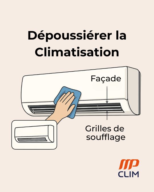 Une infographie montrznt les parties à dépoussiérer sur votre climatisation (Facade et grille de soufflage)