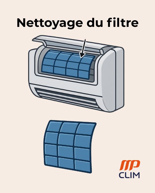 Infographie montrant les filtres à nettoyer pour entretenir sa climatisation