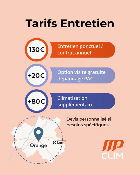 Infographie présentant les tarifs d’entretien de climatisation proposés par MP CLIM. L’entretien ponctuel ou contrat annuel est affiché à 130 €, l’option de visite gratuite pour dépannage PAC à +20 €, et chaque climatisation supplémentaire à +80 €. Une carte indique une zone d’intervention autour d’Orange (20 km). Une mention précise qu’un devis personnalisé est possible selon les besoins. Design clair et structuré sur fond saumon.