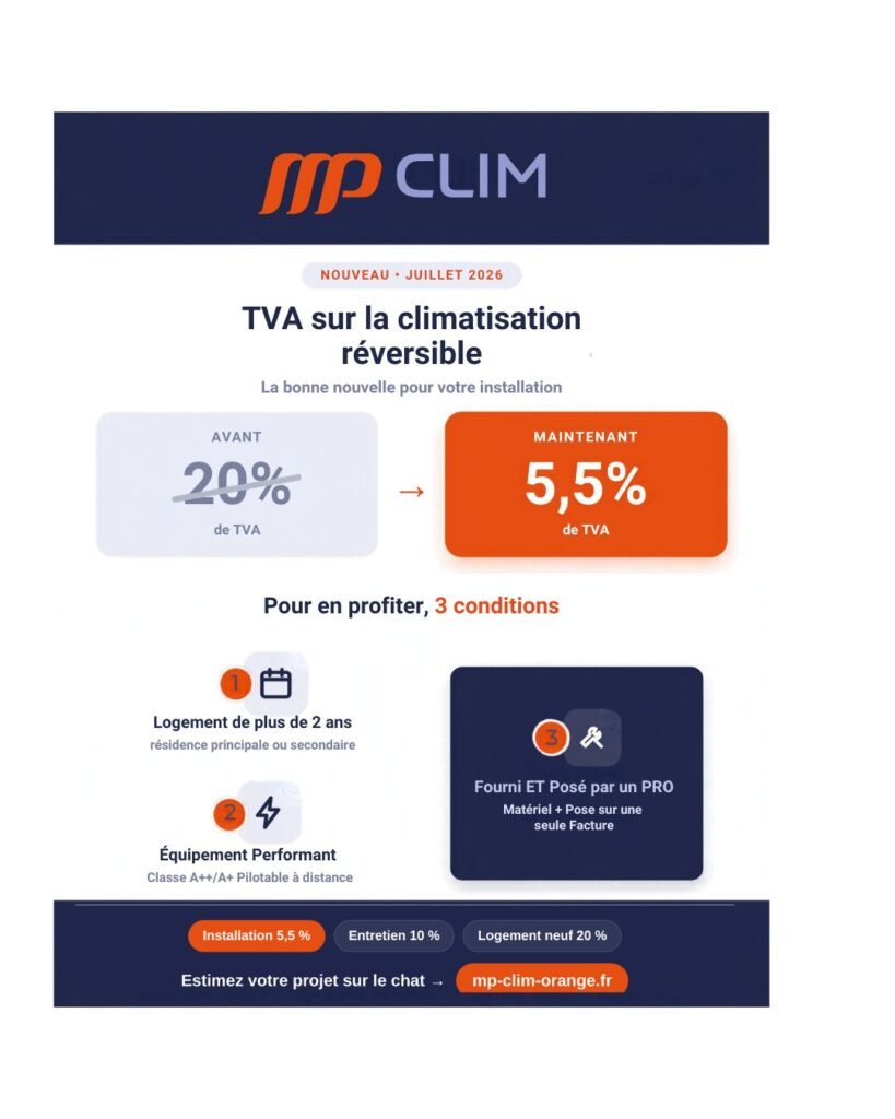 Infographie MP Clim : la TVA sur la climatisation réversible passe de 20 % à 5,5 % à Orange, avec les 3 conditions (logement de plus de 2 ans, matériel fourni et posé par un pro, équipement performant)